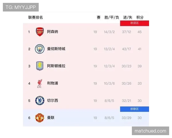 阿森纳:英超争冠压力加剧,对冠军竞争格局带来阶段性变化 阿森纳:英超争冠压力加剧,对冠军竞争格局带来阶段性变化