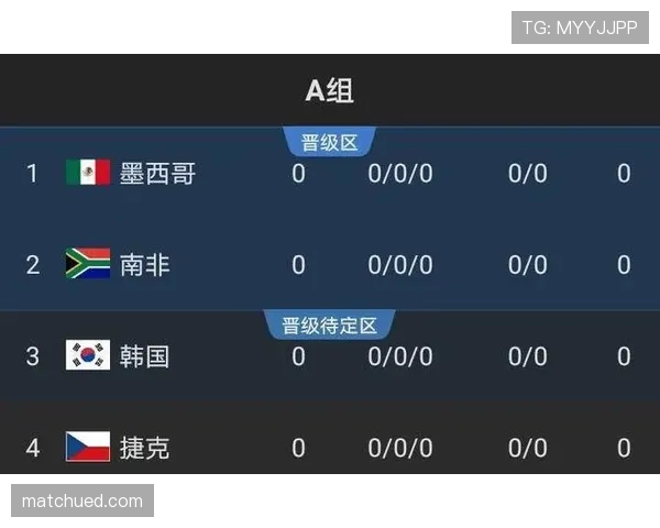 伊朗2026世界杯小组赛赛程分析及出线前景预测 伊朗2026世界杯小组赛赛程分析及出线前景预测